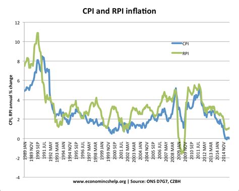 wolfbane cpi|rpi february 2021.